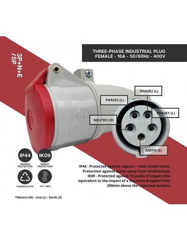 Enchufe clavija trifasica industrial 5P 32A Hembra